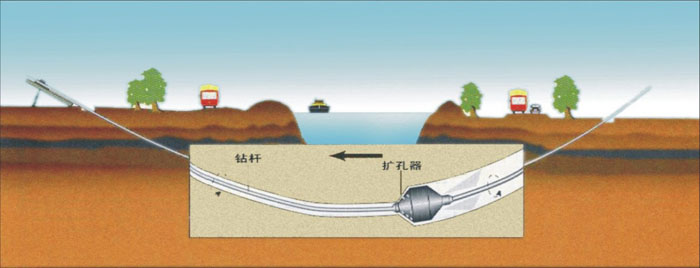 乌海pe管道穿越